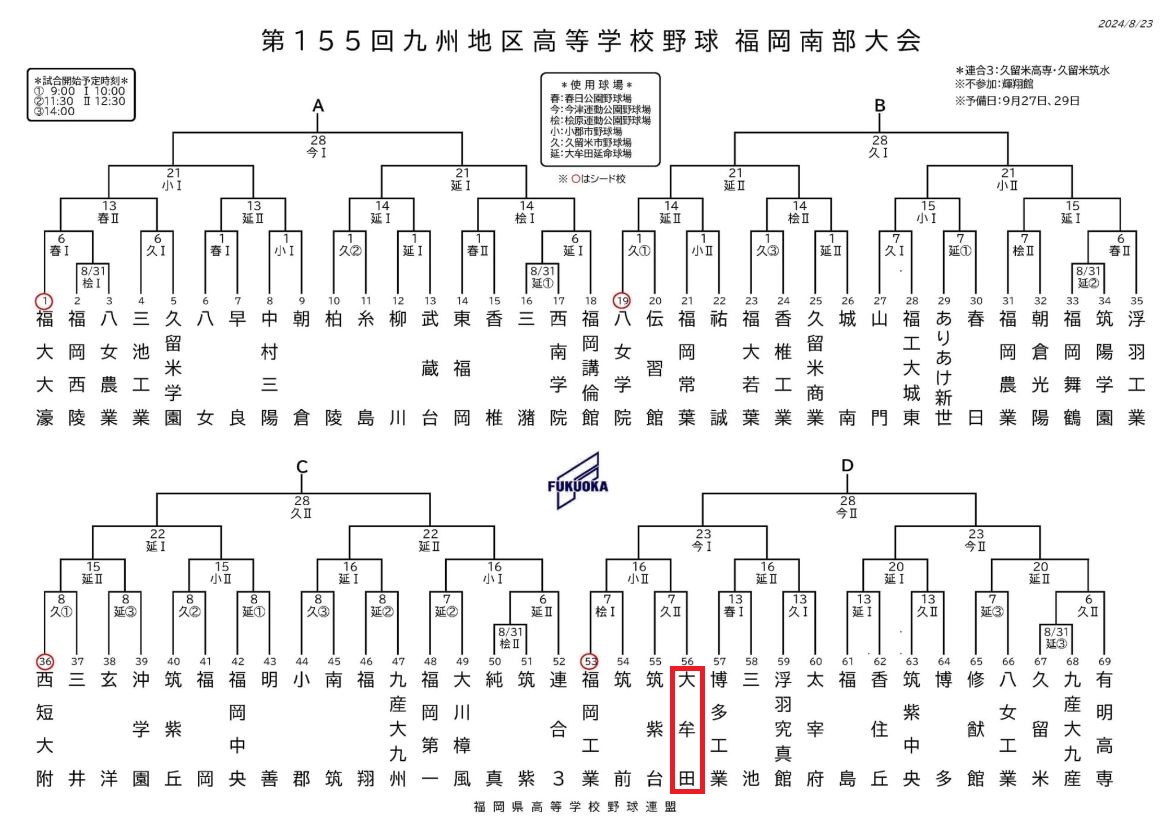 第155回九州地区高等学校野球福岡南部大会