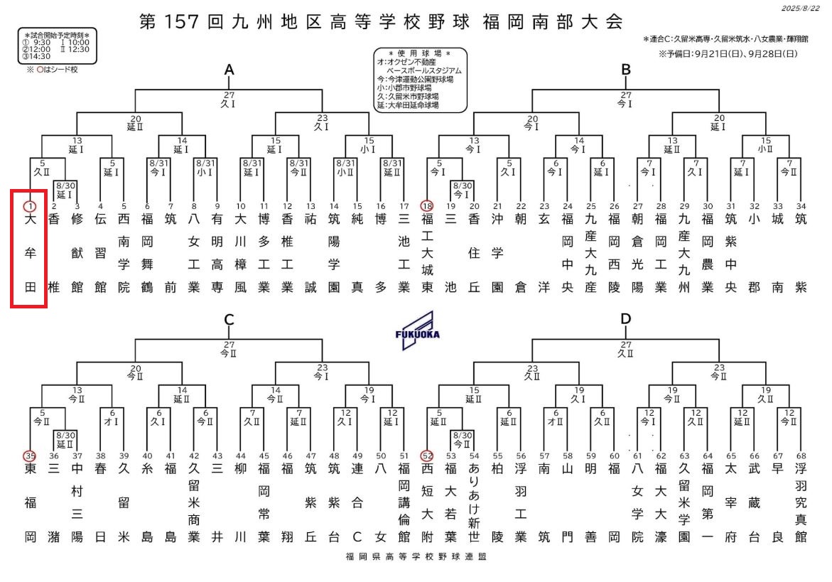 第157回九州地区高等学校野球福岡南部大会トーナメント